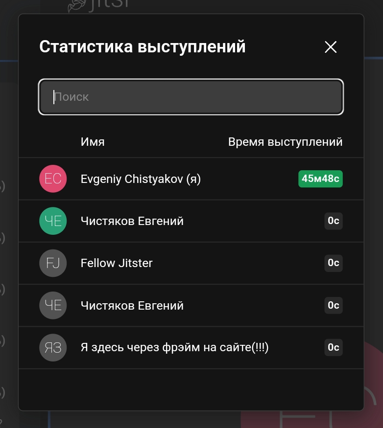 Статистика выступлений Jitsi Meeting